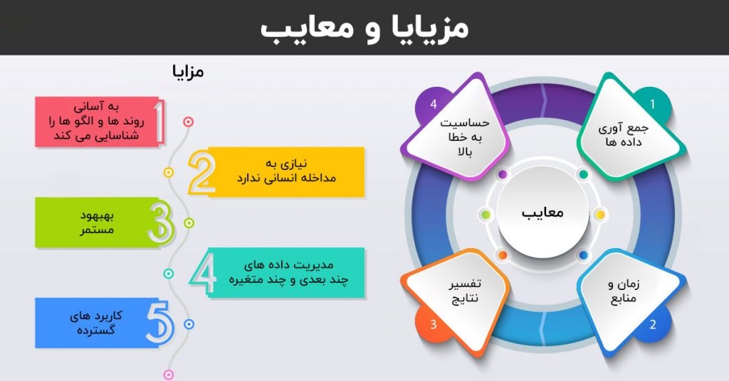 مزایا و معایب استفاده از ماشین لرنینگ Machine learning یا یادگیری ماشین