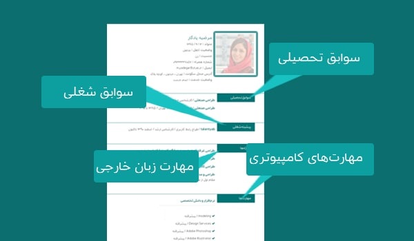 محتوای یک رزومه شغلی مناسب باید با عنوان شغل و شرکتی که برای آن رزومه می نویسید مرتبط باشد زیرا کارفرما به دنبال خواندن بیوگرافی شما نیست او می ‌خواهد بداند شما چه مهارت ‌ها و توانایی‌ هایی در رابطه با منافع شرکت دارید.