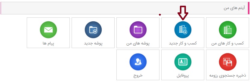 روش ایجاد کسب و کار کارفرما