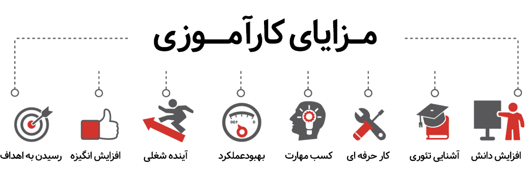 مزایای کارورزی برای نیروی کارآموز چیست؟