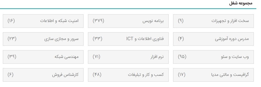 انتشار در فهرست فرصت ‌های شغلی مرتبط با نیازمندی کار شما